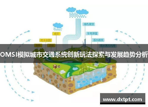 OMSI模拟城市交通系统创新玩法探索与发展趋势分析